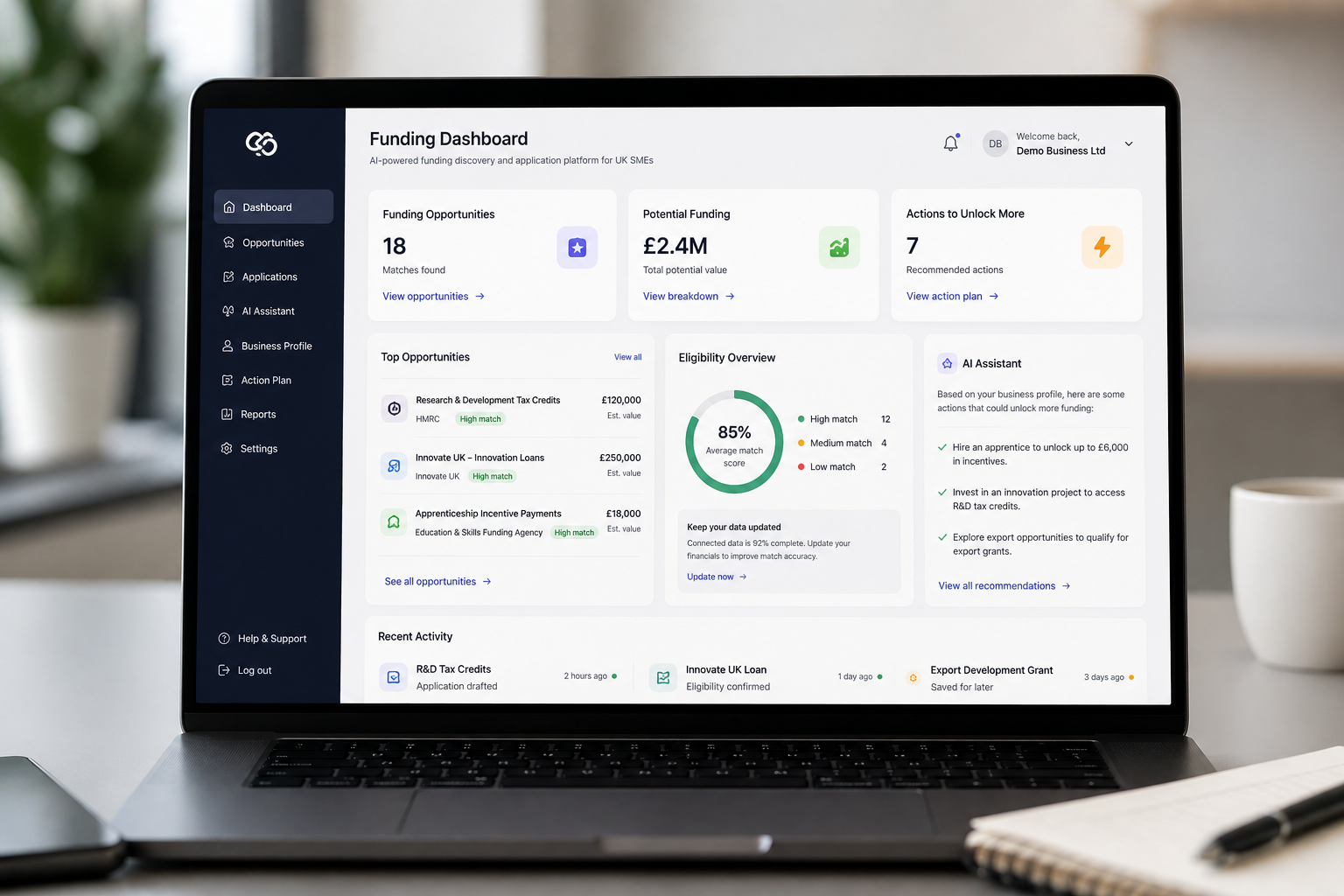 Fintech · SME Funding